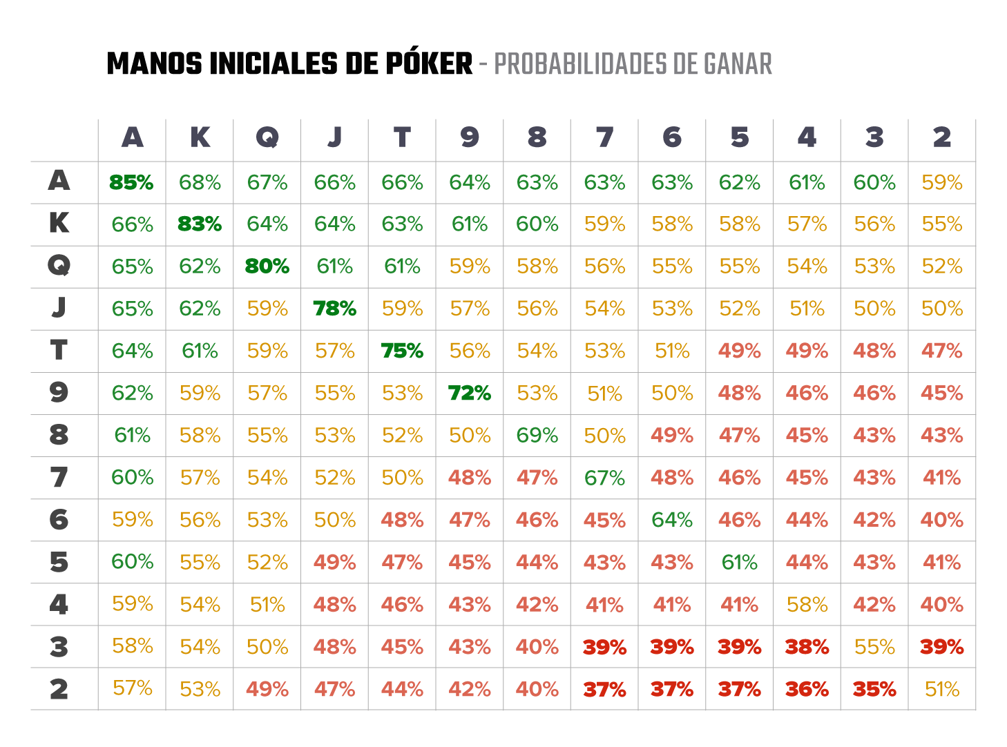 Manos de póker Clasificación oficial y jerarquía de póker